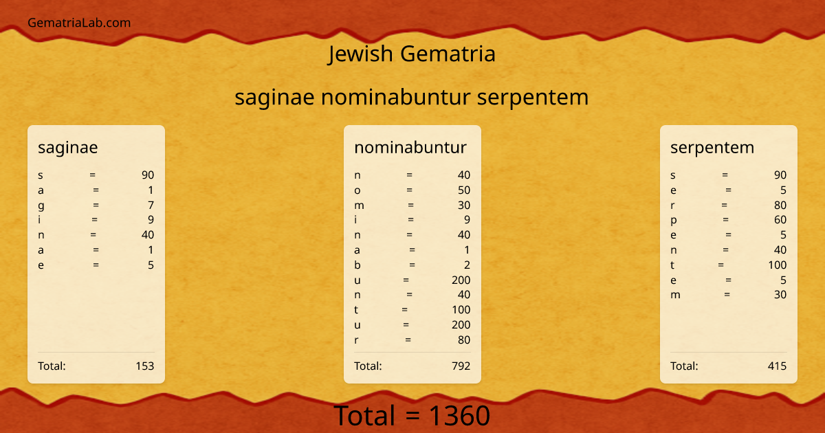 saginae nominabuntur serpentem in jewish Gematria